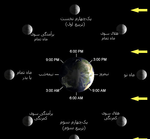 عکس ماه نصفه نیمه