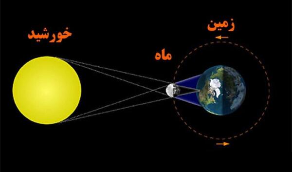 عکس ماه گرفتگی واقعی