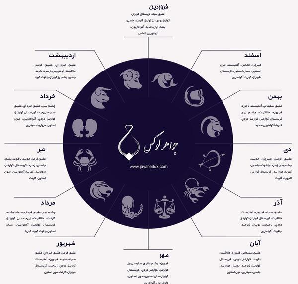 عکس سنگ ماه فروردین