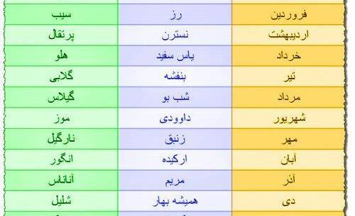 عکس طالع بینی شهریور ماه