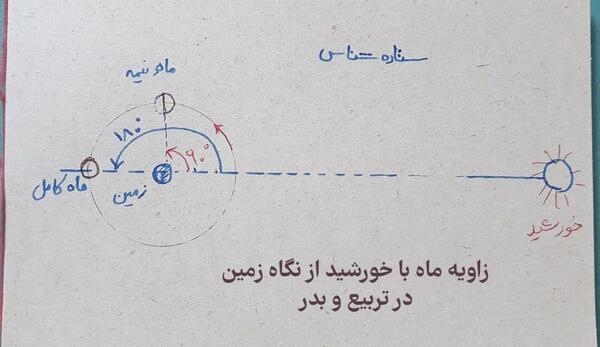 عکس های ماه شب چهارده