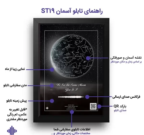 عکس ماه تولد به میلادی