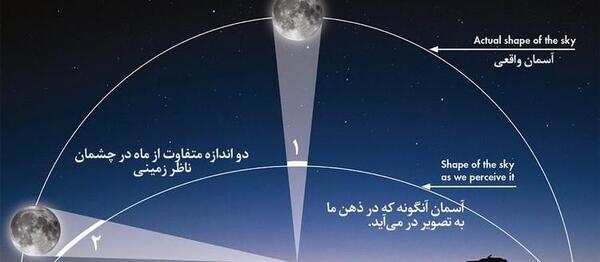 عکس ماه از کوچک به بزرگ