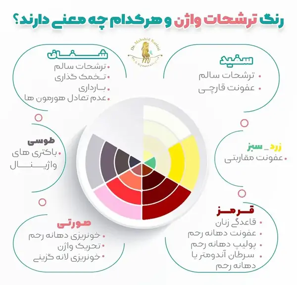 عکس ترشح ماه اول بارداری