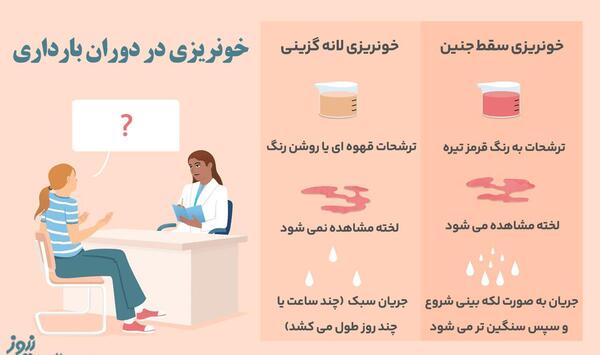 گزینی عکس لکه بینی در بارداری