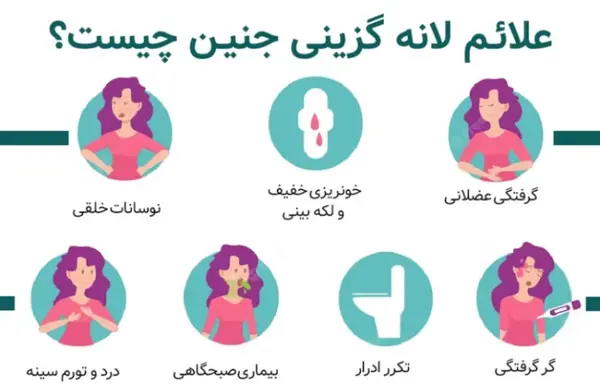 گزینی عکس لکه بینی در بارداری