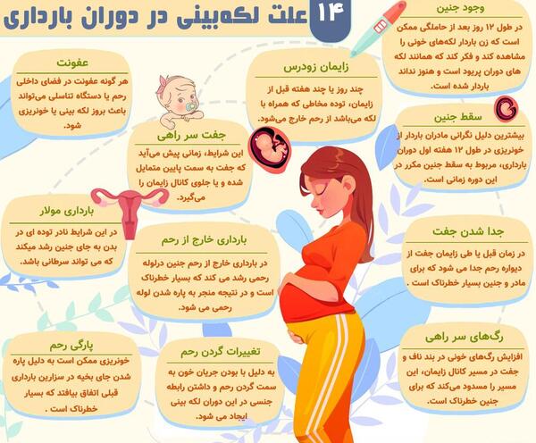 عکس لکه بینی صورتی در بارداری