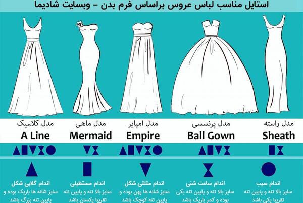 عکس لباس عروس برای عروس چاق