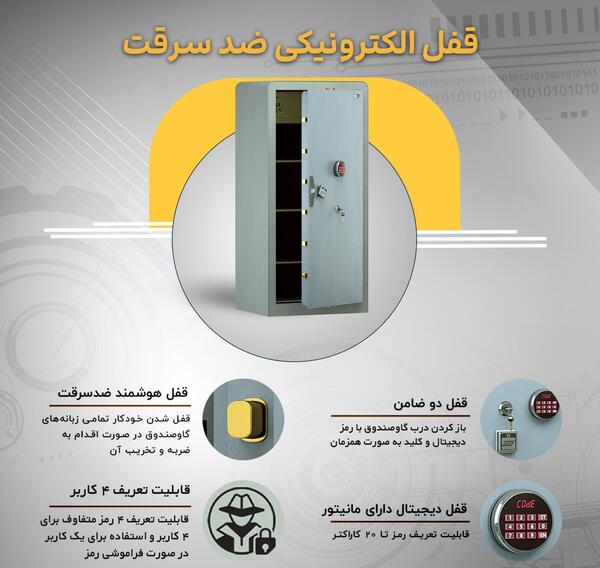 عکس کلید گاو صندوق