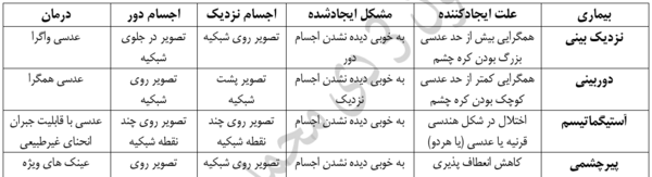 عکس تشریح چشم گاو