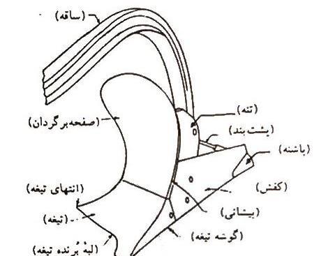 عکس گاواهن برگردان