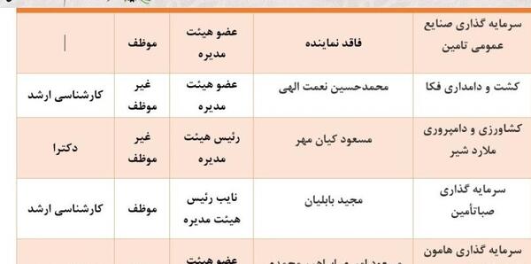 عکس گاوداری فکا اصفهان