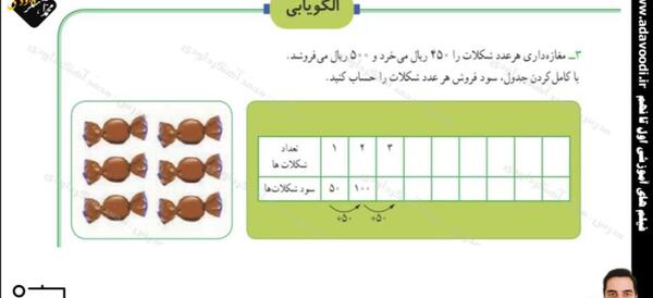 دانلود عکس کتاب ریاضی سوم دبستان