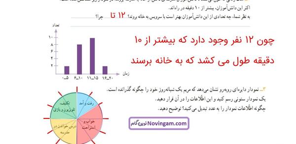 عکس از کتاب ریاضی سوم دبستان