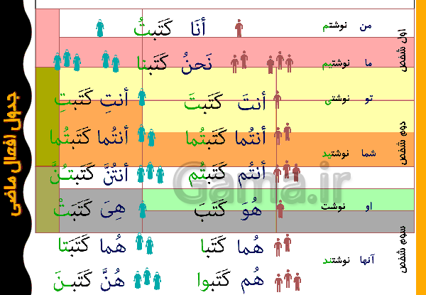 عکس کتاب عربی پایه هفتم