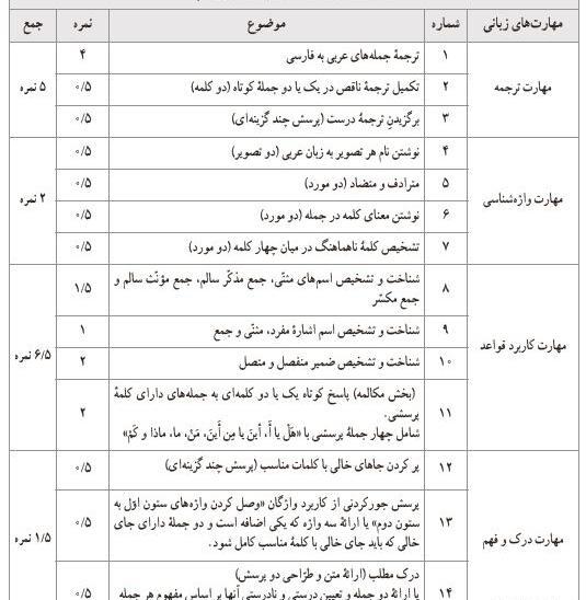 عکس کتاب عربی پایه هفتم