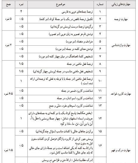 عکس جلد کتاب عربی هفتم