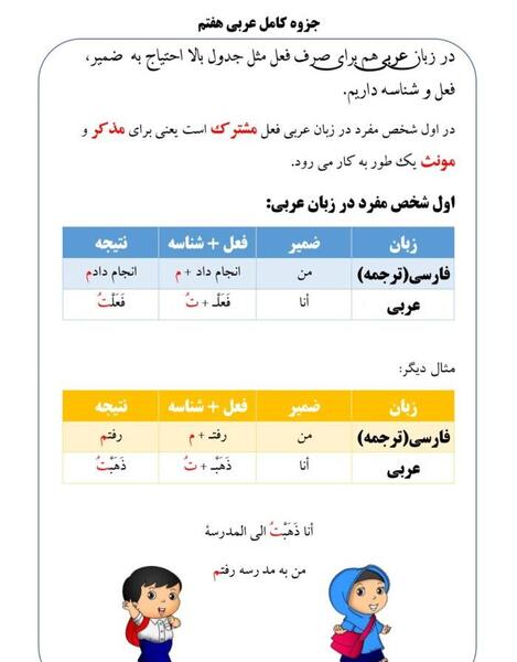 عکس جلد کتاب عربی هفتم