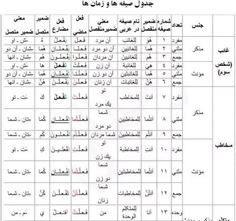 عکس های کتاب عربی هفتم