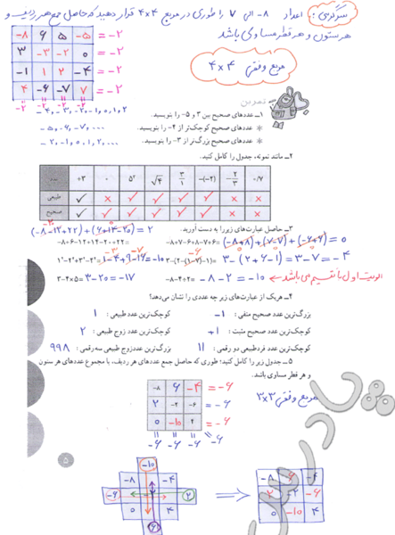 عکس کتاب ریاضی هشتم فصل اول