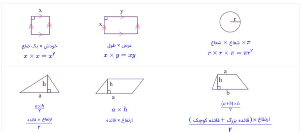 عکس کتاب ریاضی هشتم صفحه ۵۴