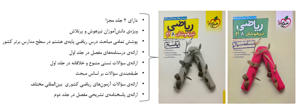 عکس جلد کتاب ریاضی هشتم