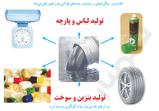 عکس های کتاب علوم هفتم