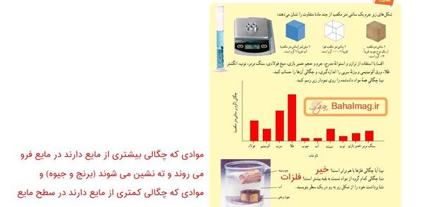 دانلود عکس کتاب علوم هفتم