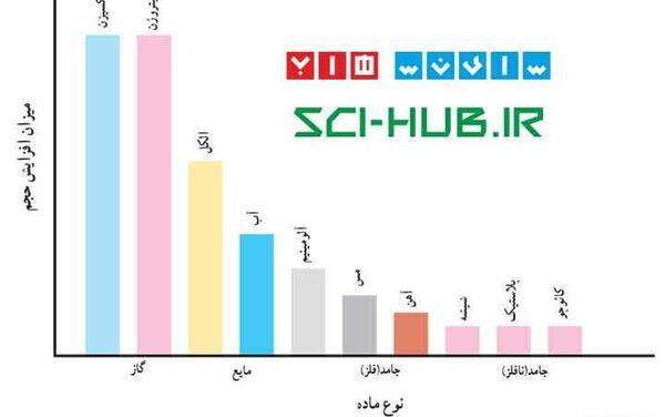 دانلود عکس کتاب علوم هفتم
