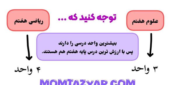 عکس کتاب های هفتم دخترانه