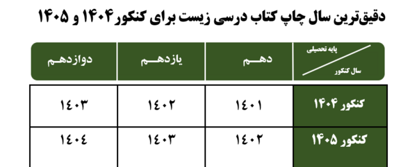 عکس کتاب های هفتم ۱۴۰۴