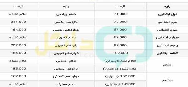 عکس کتاب های هفتم دخترانه 1403