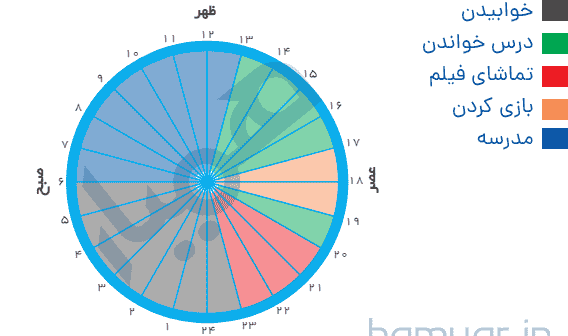 عکس کتاب مطالعات اجتماعی ششم