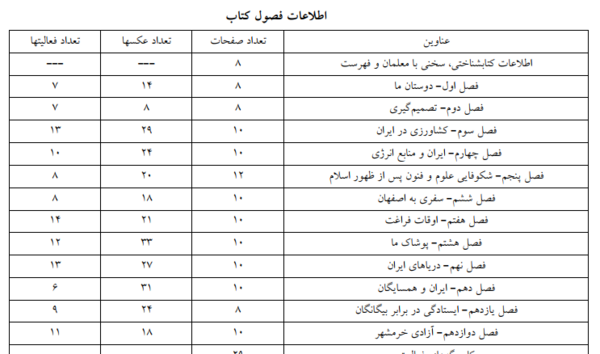 عکس کتاب مطالعات اجتماعی ششم دبستان
