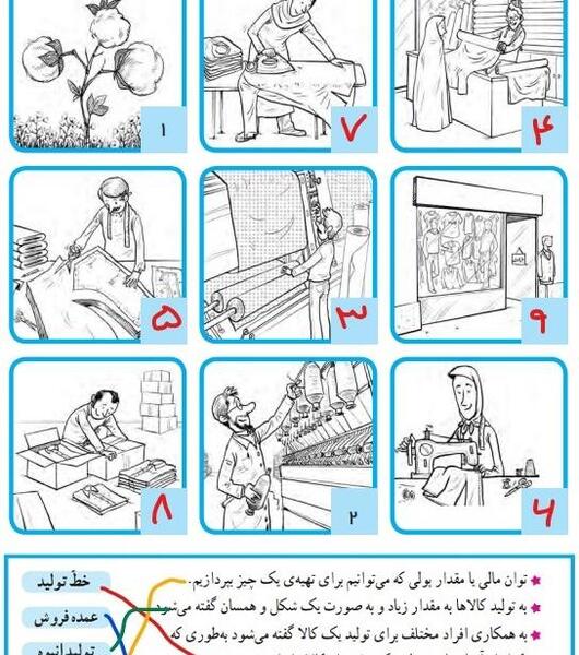 عکس های کتاب مطالعات اجتماعی ششم ابتدایی