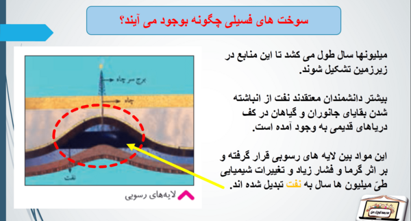 عکس صفحات کتاب مطالعات اجتماعی ششم