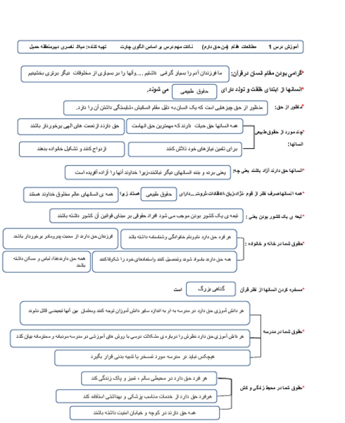 عکس کتاب اجتماعی پایه هفتم