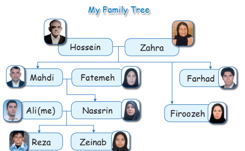 عکس صفحات کتاب انگلیسی هفتم