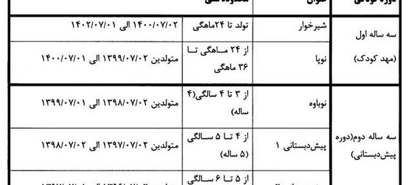 عکس کتاب پیش دبستانی ۱۴۰۳