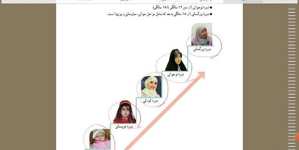 عکس کتاب تفکر و سبک زندگی هفتم ویژه پسران