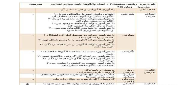 عکس کتاب ریاضی چهارم دبستان