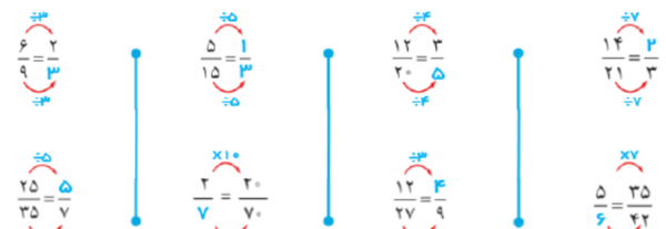 عکس کتاب ریاضی چهارم صفحه ۳۷