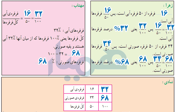 عکس کتاب ریاضی چهارم صفحه ۱۱۶