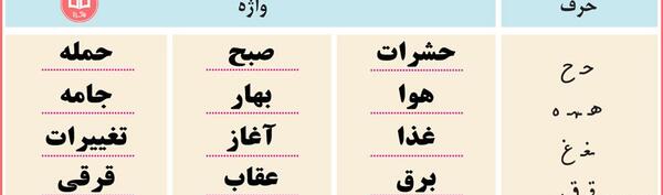 عکس کتاب فارسی چهارم درس دوم
