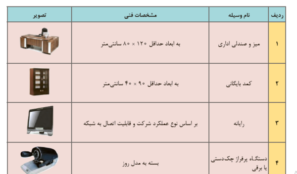 عکس کتاب حسابداری دهم