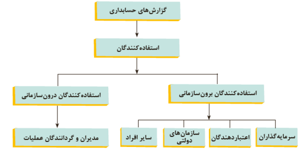 عکس کتاب حسابداری دهم