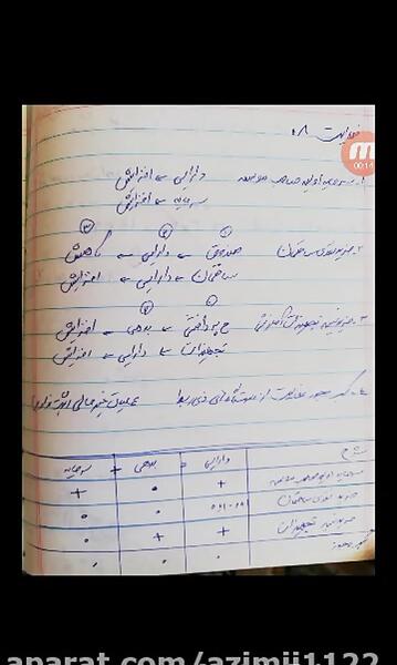 عکس کتاب رشته حسابداری دهم