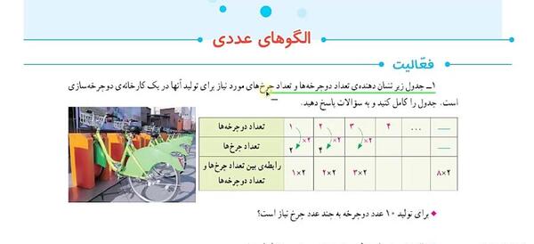 عکس کتاب ریاضی ششم دبستان