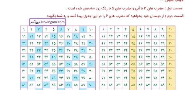 عکس کتاب ریاضی ششم صفحه ۶