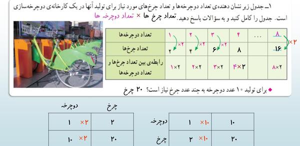 عکس کتاب ریاضی ششم صفحه ۲۷